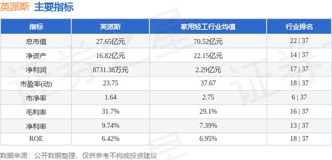 安博体育英派斯（002899）11月4日主力资金净买入341487万元(图2)