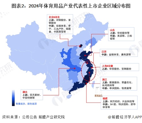 【行业深度】洞察2024：中国体育用品行业竞争格局及市场份额（附市场集中度、企业竞争力评价等）安博体育(图2)