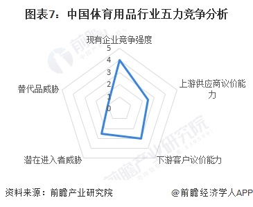 【行业深度】洞察2024：中国体育用品行业竞争格局及市场份额（附市场集中度、企业竞争力评价等）安博体育(图7)