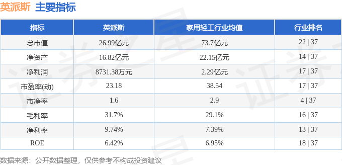安博体育股票行情快报：英派斯（002899）11月7日主力资金净卖出11495万元(图2)