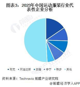 安博体育平台2024年中国体育用品行业细分运动服装市场分析2023年市场规模约51亿元【组图】(图2)
