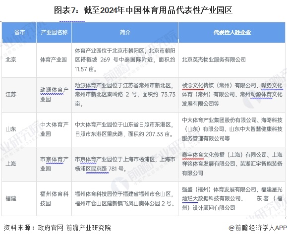 【投资视角】启示2024：中国体育用品行业投融资及兼并重组分析（附投融资汇总、兼并重组事件等）安博体育(图7)