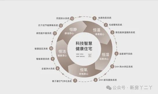 安博体育紫金书院(售楼处)-2024首页丨紫金书院最新发布网站-欢迎您(图13)