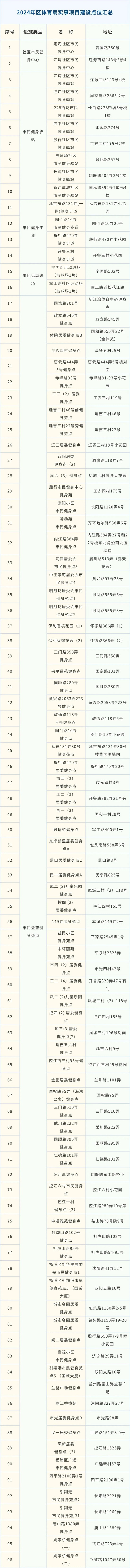 安博体育平台这些为民办实事项目超额完成看看变化有哪些民生答卷(图1)