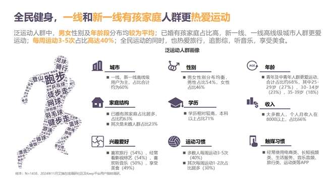 把握运动健康风安博体育向《2024年度国民运动健康白皮书》重磅发布(图2)
