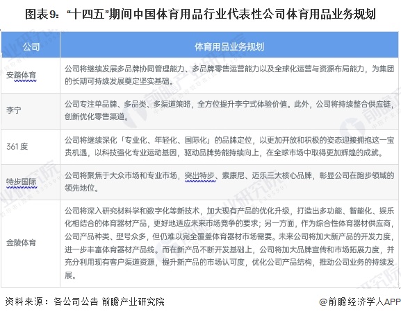 【最全】2024年体育用品行业上市公司全方位对比（附业务布局汇总、业安博体育绩对比、业务规划等）(图3)