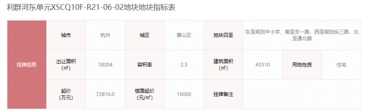 宸樾世际轩(2024年宸樾世际轩)首页网站-楼盘详情-户型配安博体育套(图5)