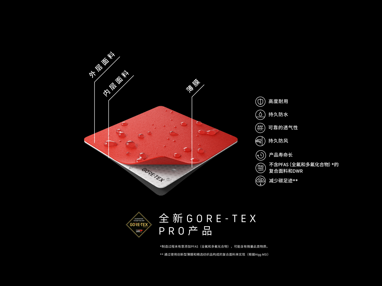 为掌控极限而生新一代GORE-TEXPRO产品亮相2024ISPO国际体育用品博览会安博体育(图2)