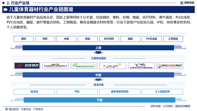 安博体育智研咨询发布：2024年中国儿童体育器材行业市场深度分析报告(图3)