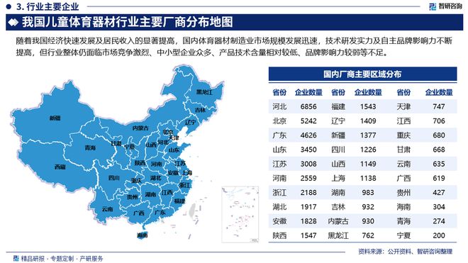 安博体育智研咨询发布：2024年中国儿童体育器材行业市场深度分析报告(图4)