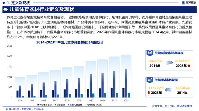 安博体育智研咨询发布：2024年中国儿童体育器材行业市场深度分析报告(图2)