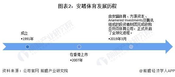 安博体育平台「前瞻解读」2024-2029年中国体育用品企业竞争及行业发展趋势(图3)