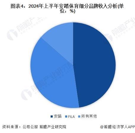 安博体育平台「前瞻解读」2024-2029年中国体育用品企业竞争及行业发展趋势(图4)