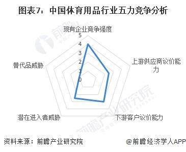 「前瞻解读」202安博体育4-2029年中国体育用品行业篮球及排球发展现状(图2)