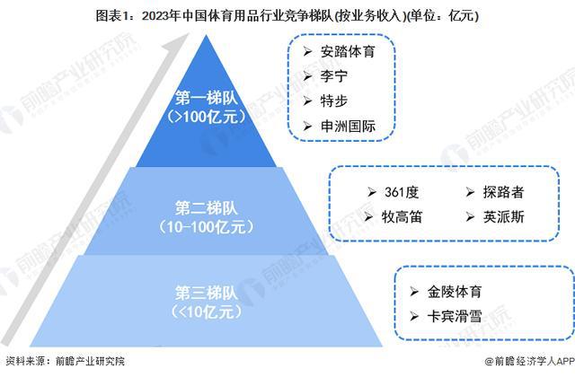 「前瞻解读」202安博体育4-2029年中国体育用品行业篮球及排球发展现状(图1)