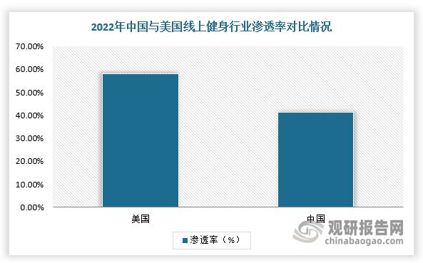 中国线上健身行业发展现状与投资前景预测报告（20安博体育24-2031年）(图4)