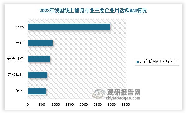 中国线上健身行业发展现状与投资前景预测报告（20安博体育24-2031年）(图6)