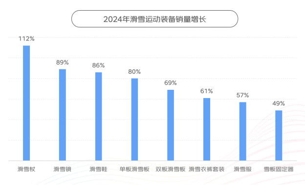 四大趋安博体育势引领体育消费市场发展京东X上体经管发布《2024年消费报告(图2)