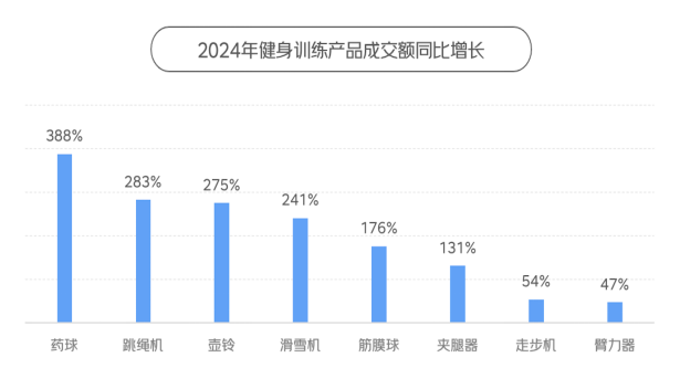 四大趋安博体育势引领体育消费市场发展京东X上体经管发布《2024年消费报告(图3)