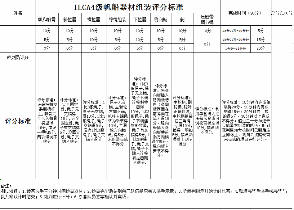 20安博体育24年体育类特长生招生简章(图4)