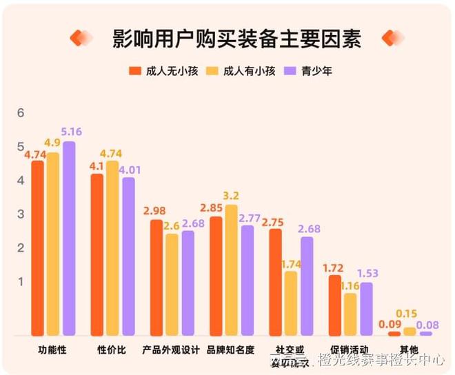 安博体育我奥体育2024中国大众篮球赛事发展数据报告(图5)