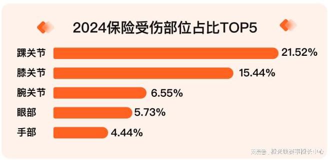 安博体育我奥体育2024中国大众篮球赛事发展数据报告(图6)