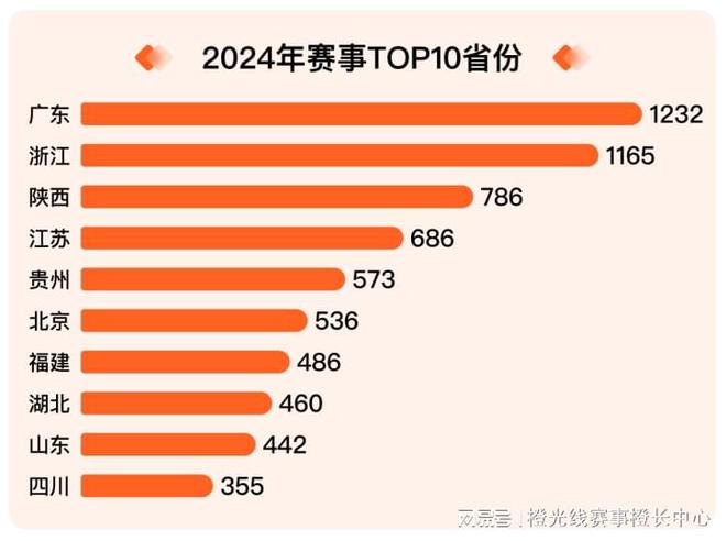 安博体育我奥体育2024中国大众篮球赛事发展数据报告(图1)