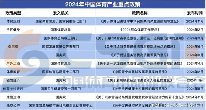 九大方向盘点2024安博体育平台年中国体育产业重要政策(图2)