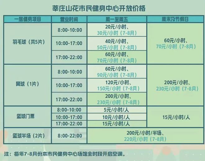 安博体育超5000m²！闵行市民健身中心+12月18日起对外开放（开业有福利）(图3)