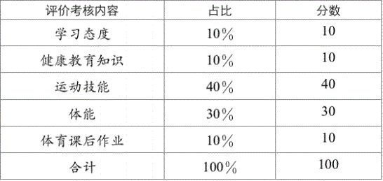 安博体育重磅！2024年成都中考体考你所关心的来了！(图5)