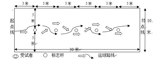 安博体育重磅！2024年成都中考体考你所关心的来了！(图4)