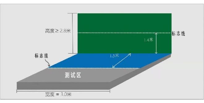 安博体育重磅！2024年成都中考体考你所关心的来了！(图8)