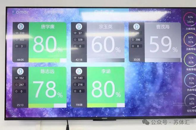 一次五块钱！南京安博体育这家社区医院的“健身房”受热捧(图6)