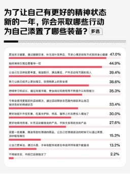 京东调研：美妆护肤持续安博体育成女性消费C位经典大牌更受青睐(图1)