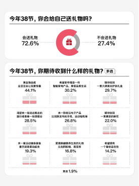 京东调研：美妆护肤持续安博体育成女性消费C位经典大牌更受青睐(图3)