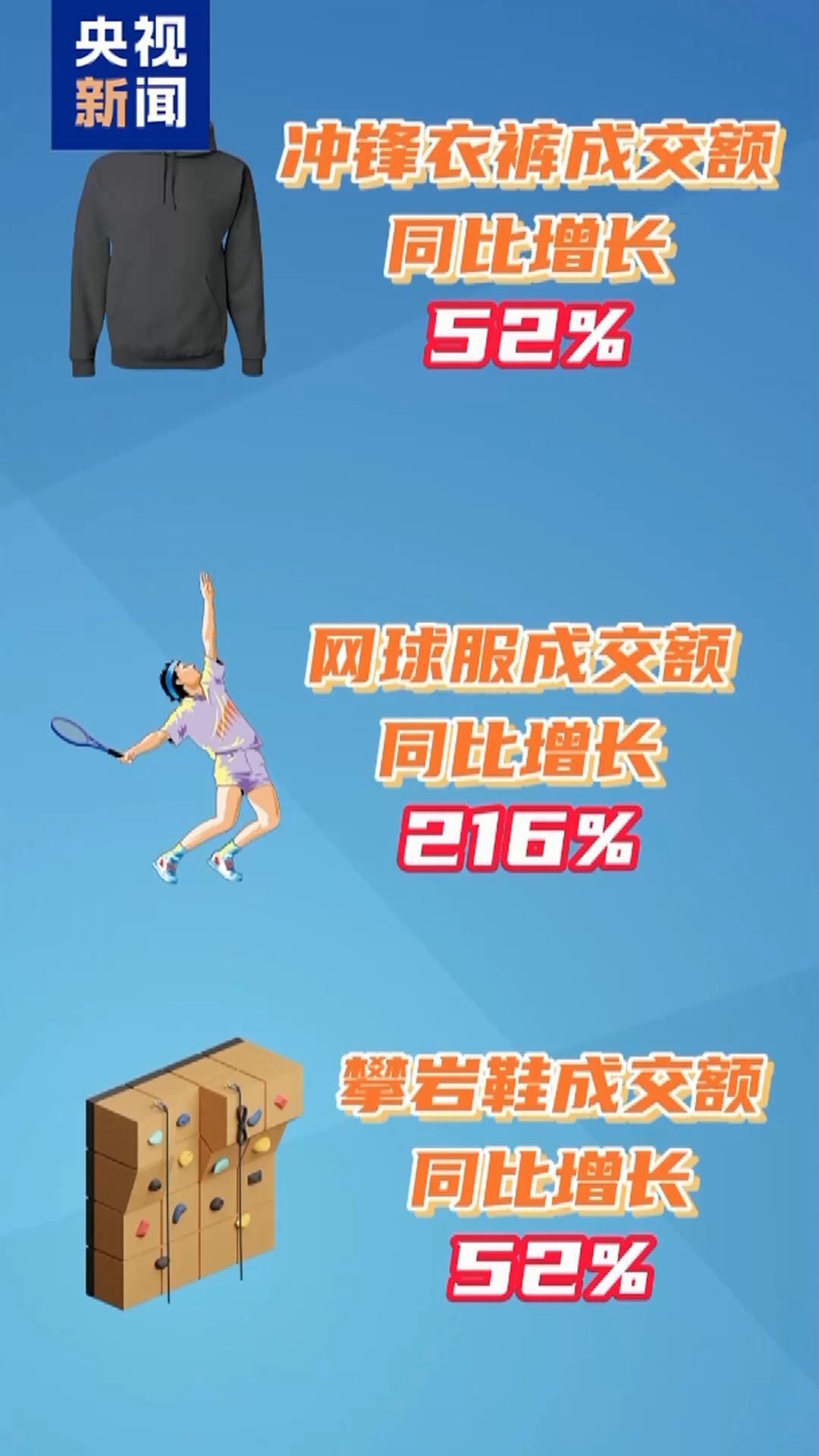 这是一条“重量级”的促消费消息国家提醒安博体育你该运动啦(图2)