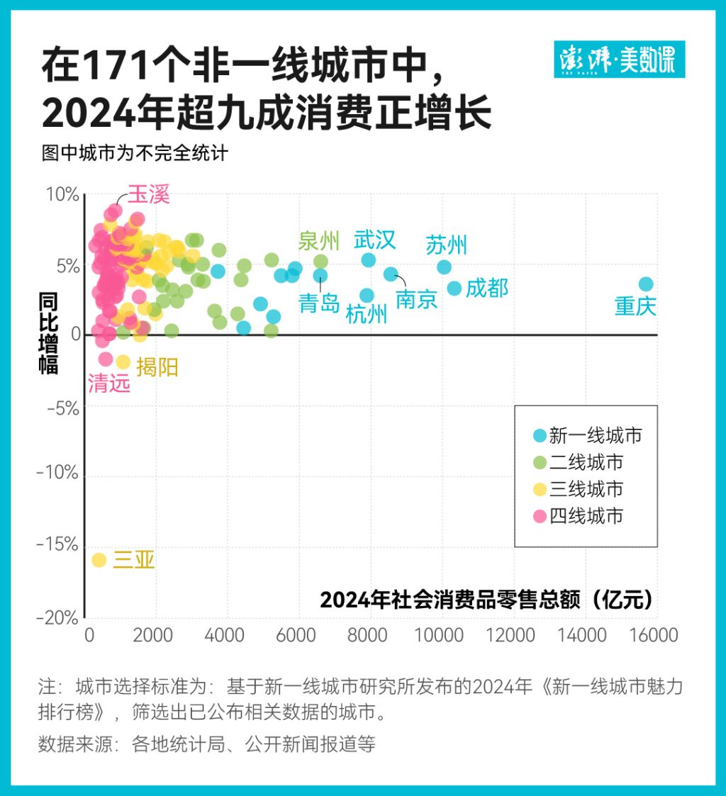 安博体育平台2024城市消费盘点：三、四线城市逆袭(图2)