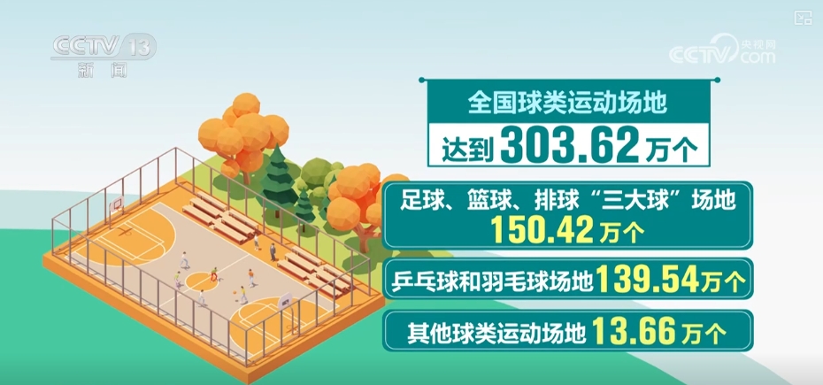 48417万、30362万、110万……“数”说“十五分钟健身圈安博体育”(图2)