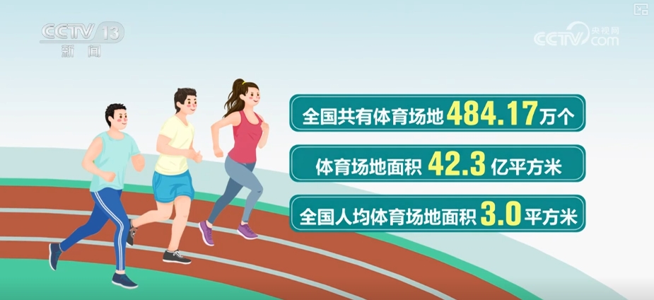 48417万、30362万、110万……“数”说“十五分钟健身圈安博体育”(图1)