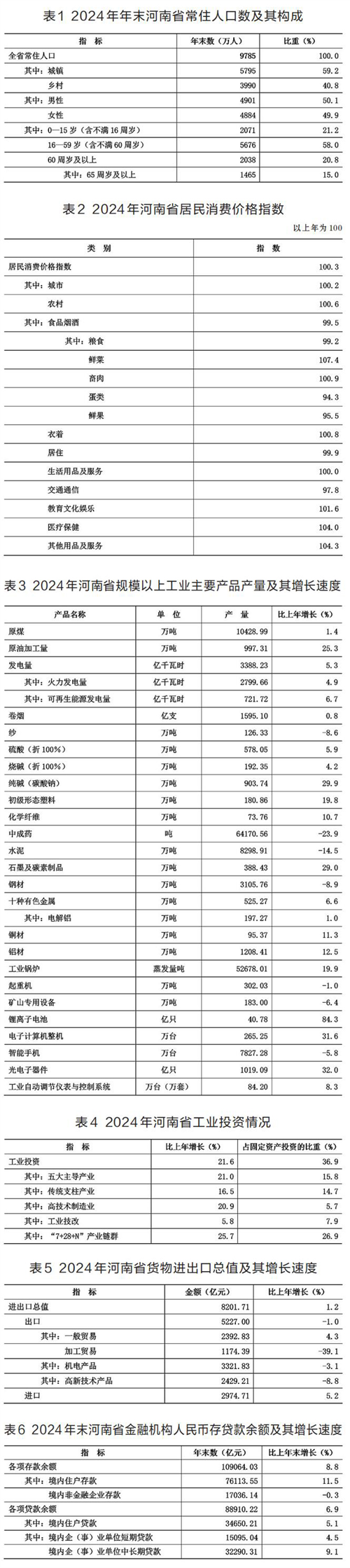 2024年河南省国民经济和社会发展统计公报发布安博体育(图1)