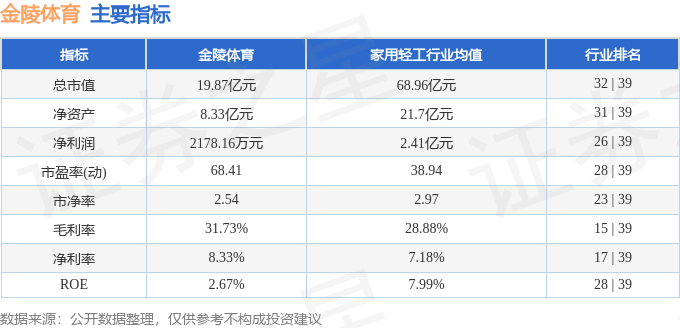 金陵体育（300651）4月14日主力资金净买入34安博体育平台6080万元(图2)