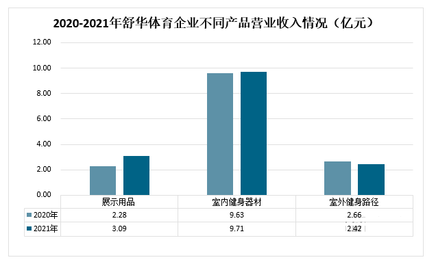 2024年健身训安博体育平台练器材行业现状分析：健身训练器材行业将向多元化方向发展(图1)