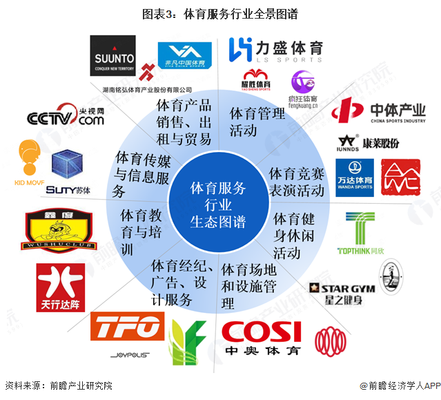 预见2025:《安博体育平台2025年中国体育服务行业全景图谱》(附市场现状和发展趋势等)(图3)