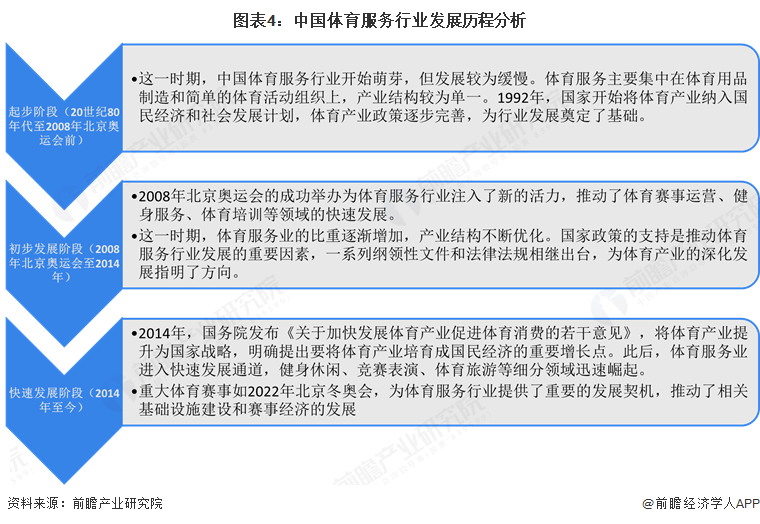 预见2025:《安博体育平台2025年中国体育服务行业全景图谱》(附市场现状和发展趋势等)(图4)