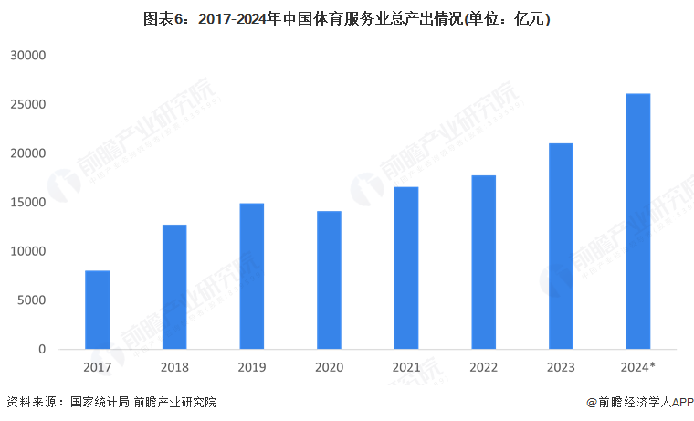 预见2025:《安博体育平台2025年中国体育服务行业全景图谱》(附市场现状和发展趋势等)(图6)