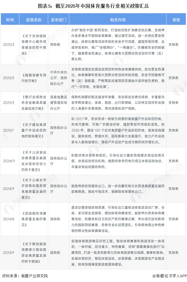 预见2025:《安博体育平台2025年中国体育服务行业全景图谱》(附市场现状和发展趋势等)(图5)