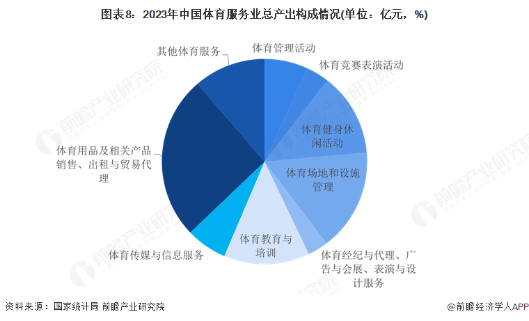 预见2025:《安博体育平台2025年中国体育服务行业全景图谱》(附市场现状和发展趋势等)(图8)