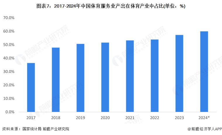 预见2025:《安博体育平台2025年中国体育服务行业全景图谱》(附市场现状和发展趋势等)(图7)