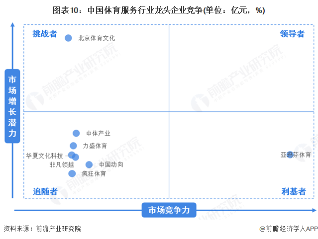 预见2025:《安博体育平台2025年中国体育服务行业全景图谱》(附市场现状和发展趋势等)(图10)