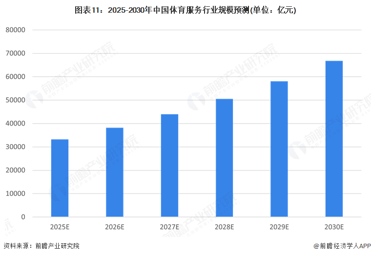 预见2025:《安博体育平台2025年中国体育服务行业全景图谱》(附市场现状和发展趋势等)(图11)